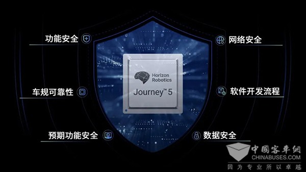 地平线 征程5芯片 芯片可信安全 产品认证