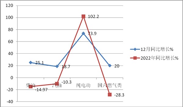 考斯特客车 累计销售 哪些特征