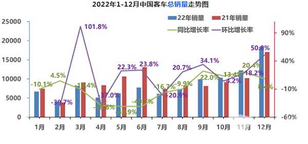 公路客车 公交客车 校车 细分市场销量