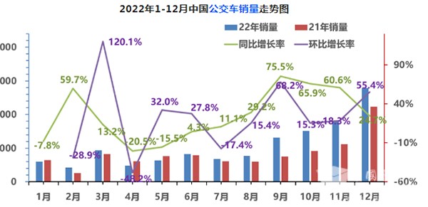 公路客车 公交客车 校车 细分市场销量