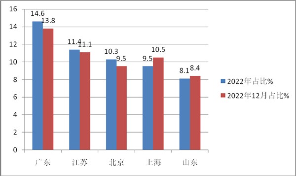 新能源 公路客车 累计销售