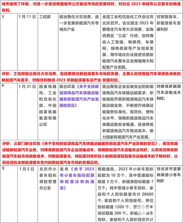 客车发展 主要政策 新能源客车 智能网联客车