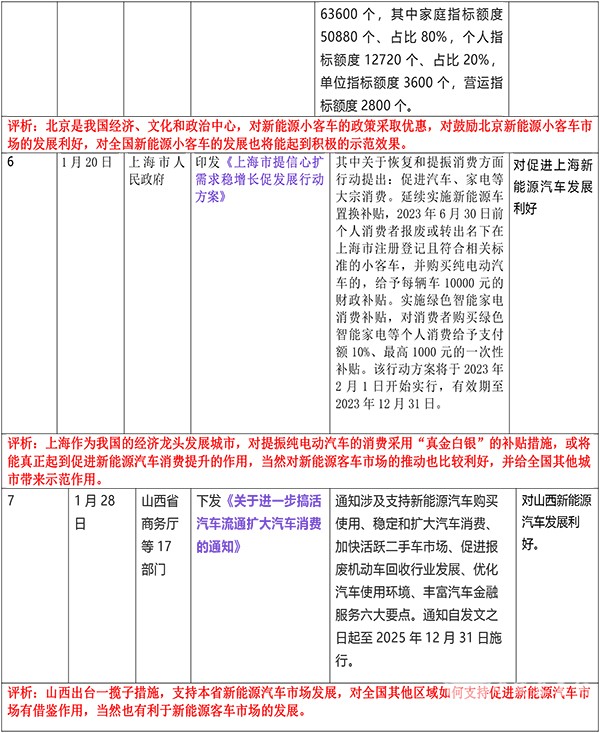 客车发展 主要政策 新能源客车 智能网联客车