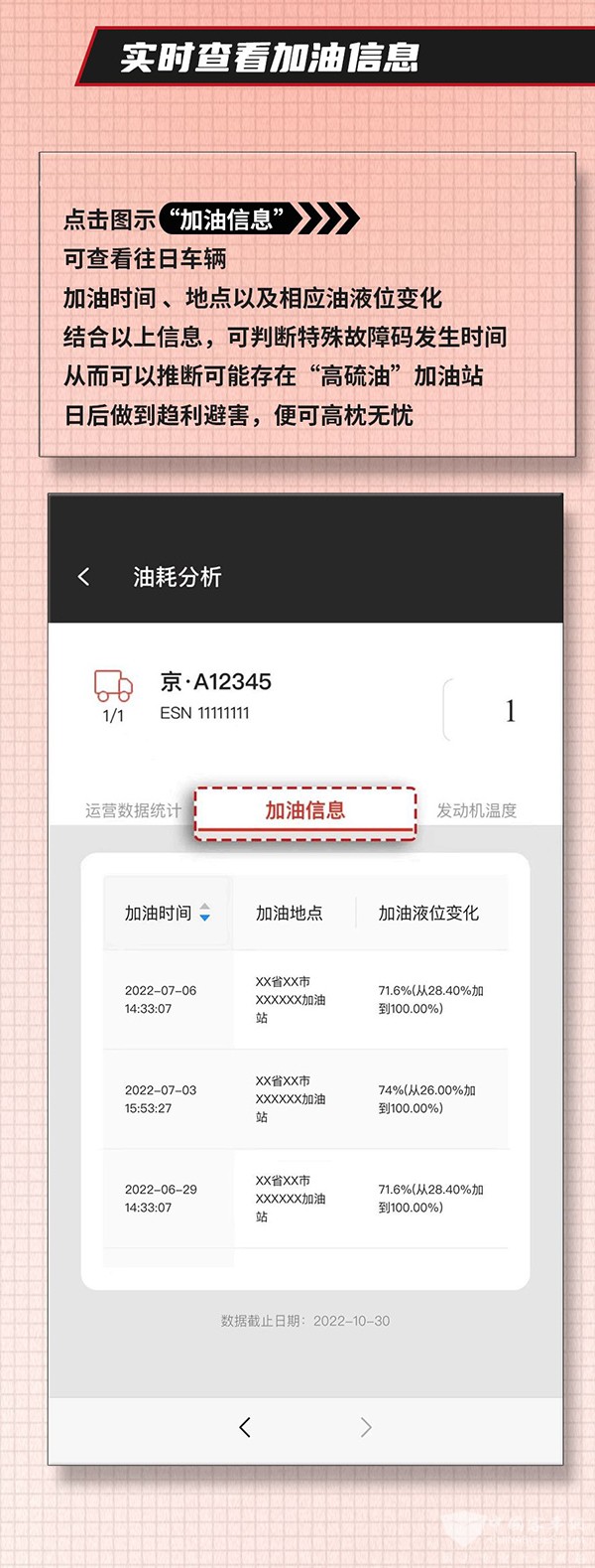 东风康明斯 车联网体验馆 油耗数据