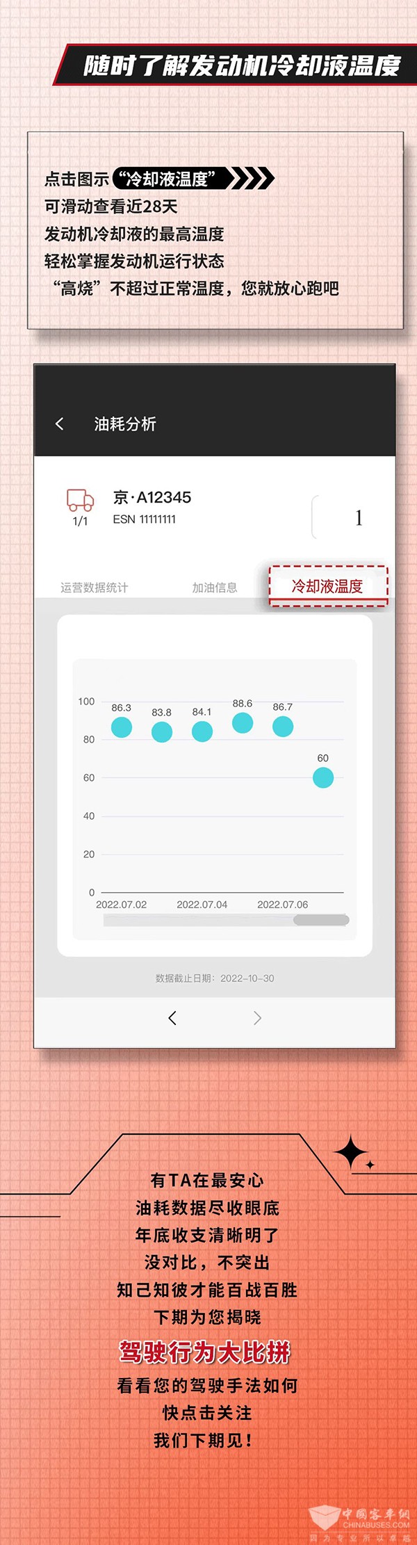 东风康明斯 车联网体验馆 油耗数据