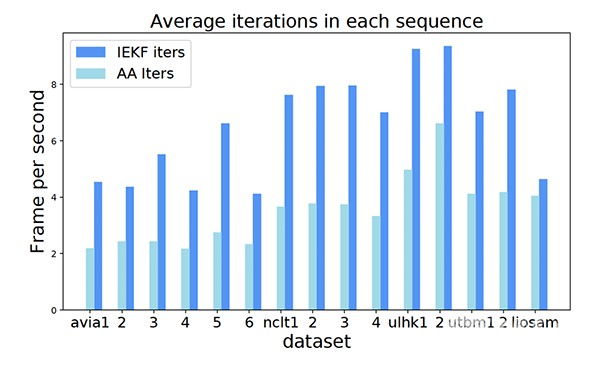 智行者科技 自动驾驶落地 顶级国际会议 ICRA2023