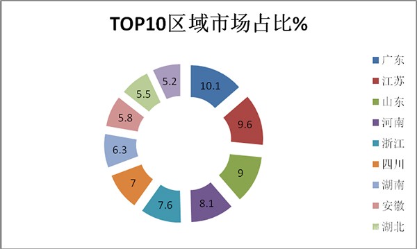 大中型客车 新能源客车 销量特点
