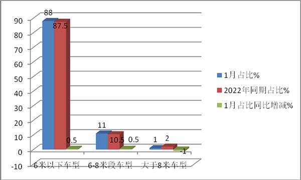 房车市场 实际销售 主要特点