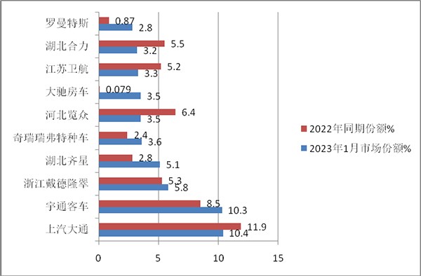 房车市场 实际销售 主要特点