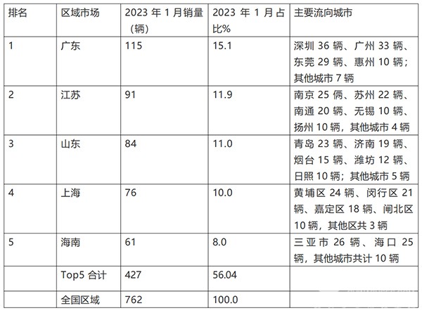 新能源 公路客车 哪些特点 表现最好