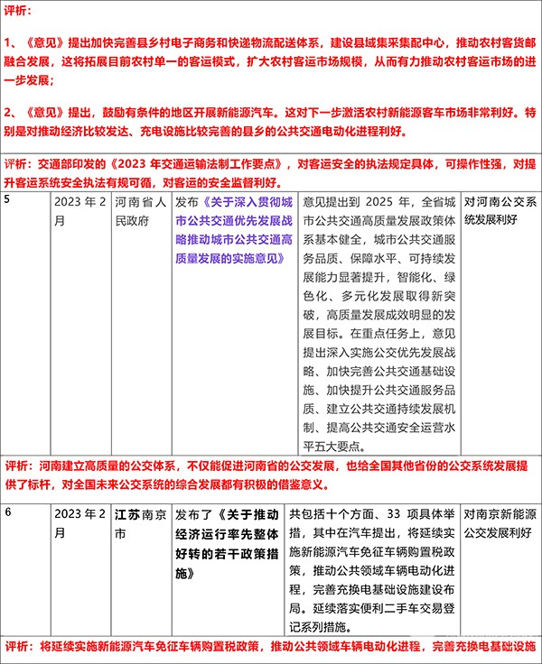 客车市场 国家相关政策 重要风向标
