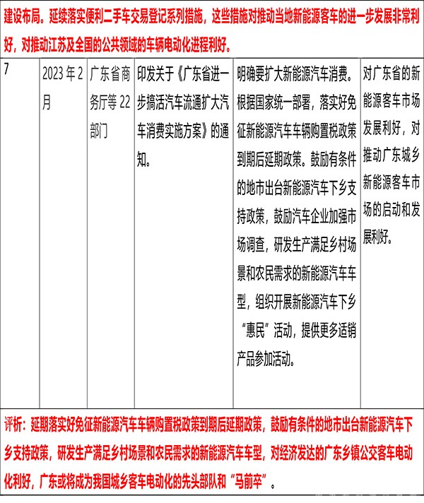 客车市场 国家相关政策 重要风向标