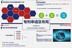 推动科技成果转化 东风德纳车桥开展专利申报专项培训