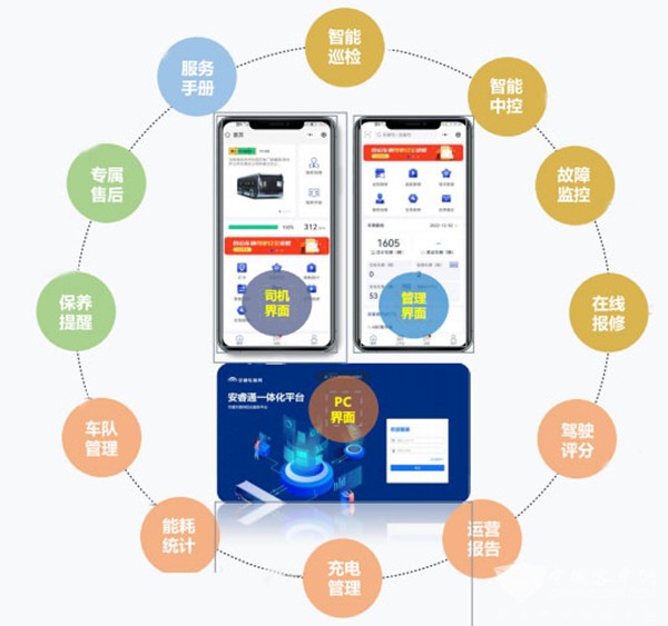 宇通客车 智能化 服务体系 安睿通