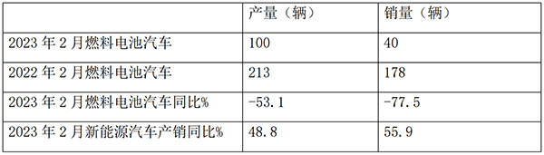 燃料电池 客车市场 哪些特点