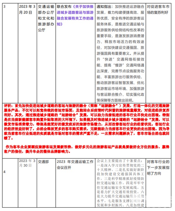 客车市场 国家相关政策 2023年3月