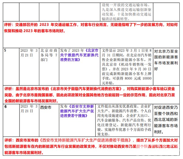 客车市场 国家相关政策 2023年3月