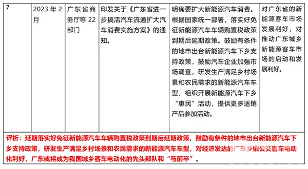 客车市场 国家相关政策 2023年3月