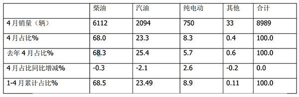 客车行业 农村客车市场 市场发展