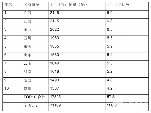 客车行业 农村客车市场 市场发展