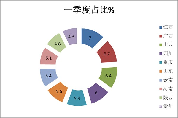 客车行业 农村客车市场 市场发展
