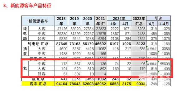 新能源客车 市场规模 市场销量 补贴
