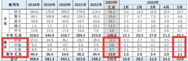 农村交通运输 客货运班车 代运邮件快件 客货邮