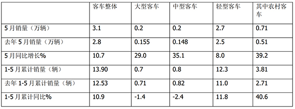 农村交通运输 客货运班车 代运邮件快件 客货邮