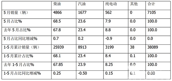 农村交通运输 客货运班车 代运邮件快件 客货邮