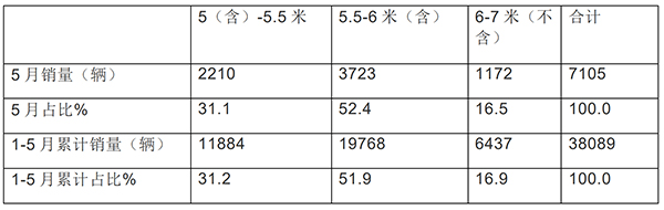 农村交通运输 客货运班车 代运邮件快件 客货邮