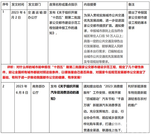 客车市场 国家相关政策 市场发展 重要风向标