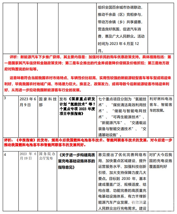 客车市场 国家相关政策 市场发展 重要风向标