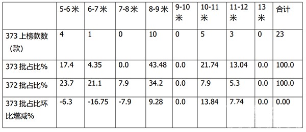 新能源客车 新品公告 特点解读 第373批