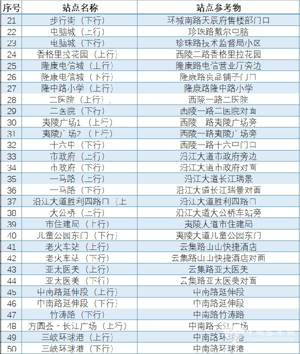 宜昌公交 智能公交 电子站牌 试运行阶段