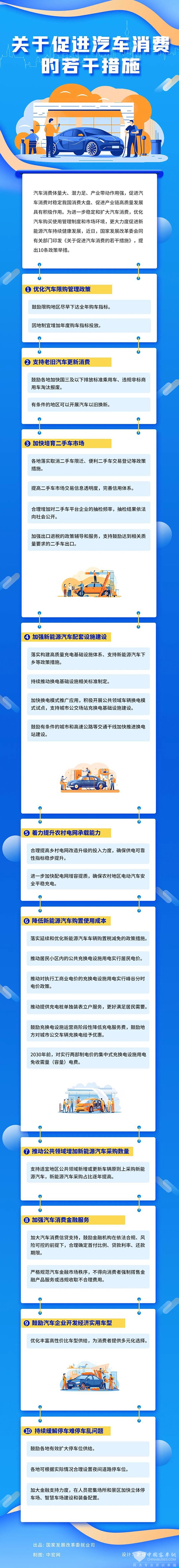 发展改革委 促进汽车消费 若干措施 新能源汽车