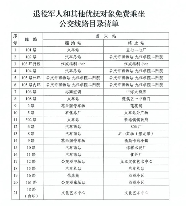 九江公交集团 优待证 免费乘坐 公共交通