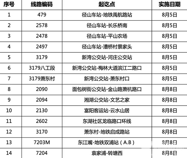 杭州公交 准时公交 掐着点 坐公交