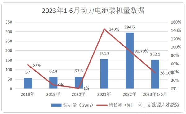 动力电池 装机量 三元锂电池 磷酸铁锂电池