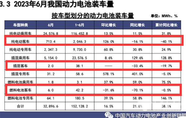 动力电池 装机量 三元锂电池 磷酸铁锂电池