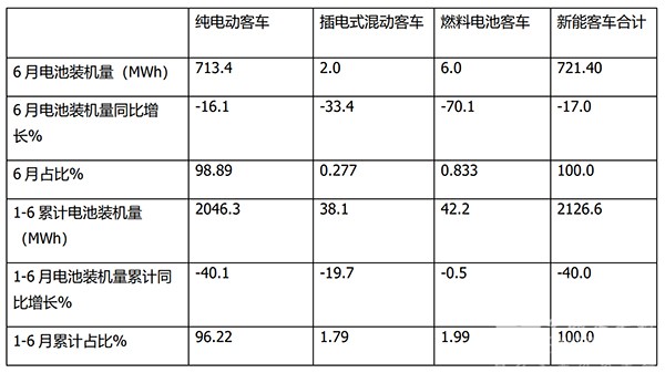 动力电池 装机量 三元锂电池 磷酸铁锂电池