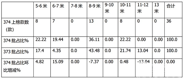 道路机动车辆 生产企业 产品公告 新能源客车 车型特点