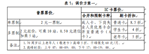 兰州市 城市公交 票价调整 听证会