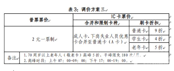 兰州市 城市公交 票价调整 听证会
