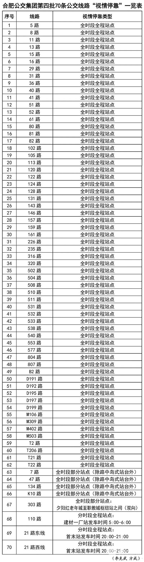 合肥公交集团 第四批 公交线路 视情停靠