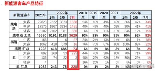 燃料电池 客车市场 产销 哪些特点