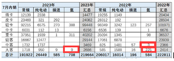 燃料电池 客车市场 产销 哪些特点