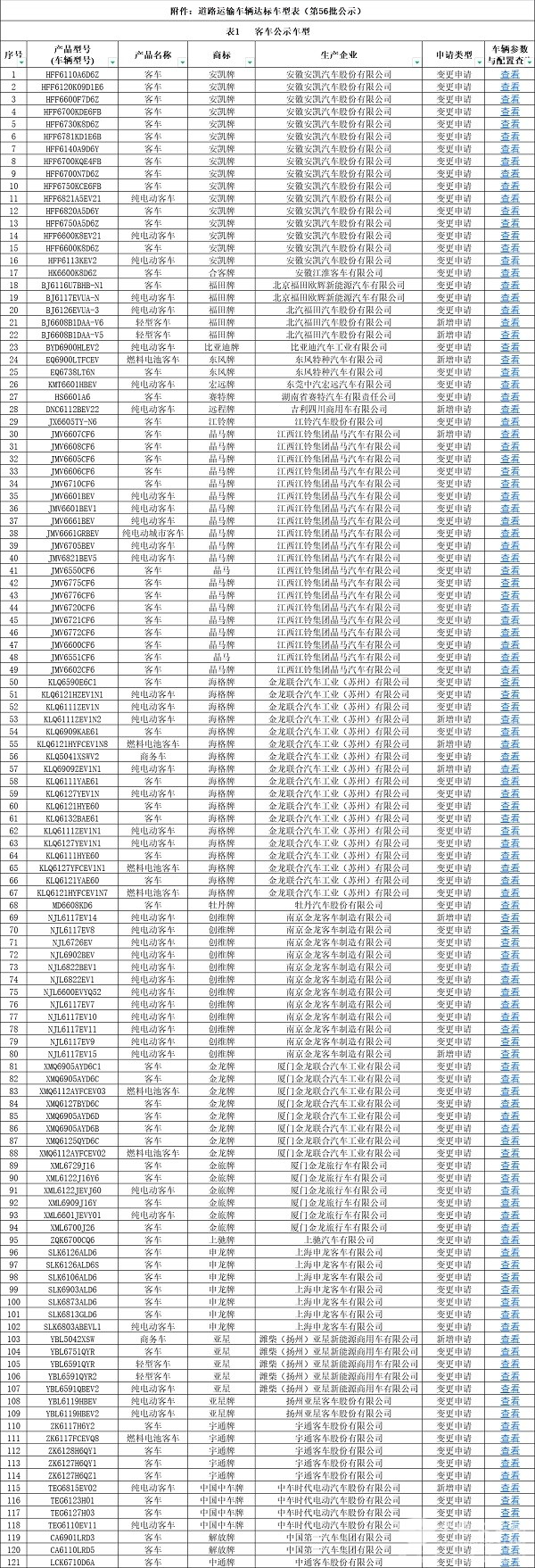 交通运输部 道路运输车辆 达标车型 生产企业 进行公示