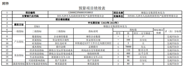 天津公交集团 资本实力 拨付 70000万元 预算资金