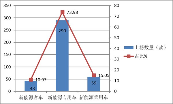 道路机动车辆 生产企业 产品公告 第376批