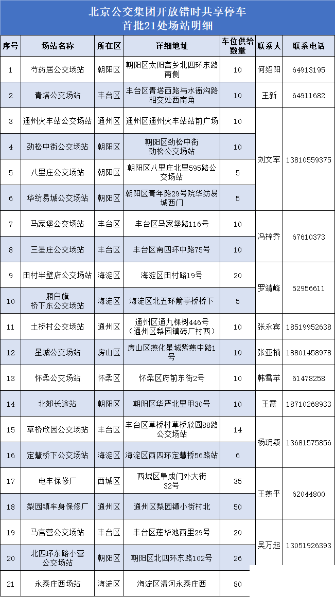 北京公交集团 居民停车难 公交场站 错时共享 停车服务